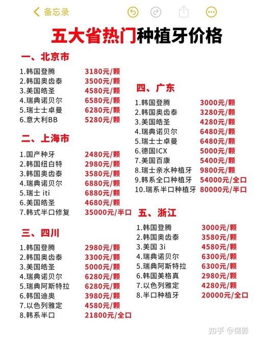 国产普通种植牙价格-图2 国产普通种植牙价格-图2