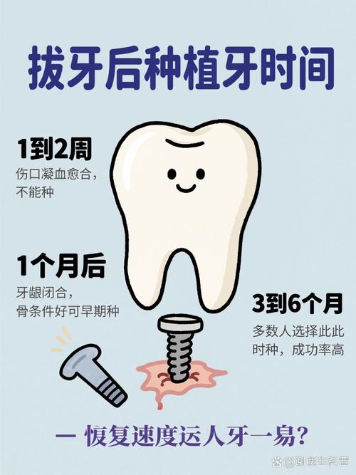 门牙拔牙后多久种植牙-图2