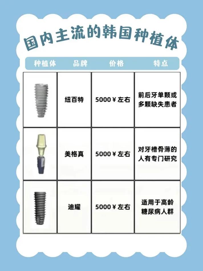 韩国种植牙什么品牌排名-图2