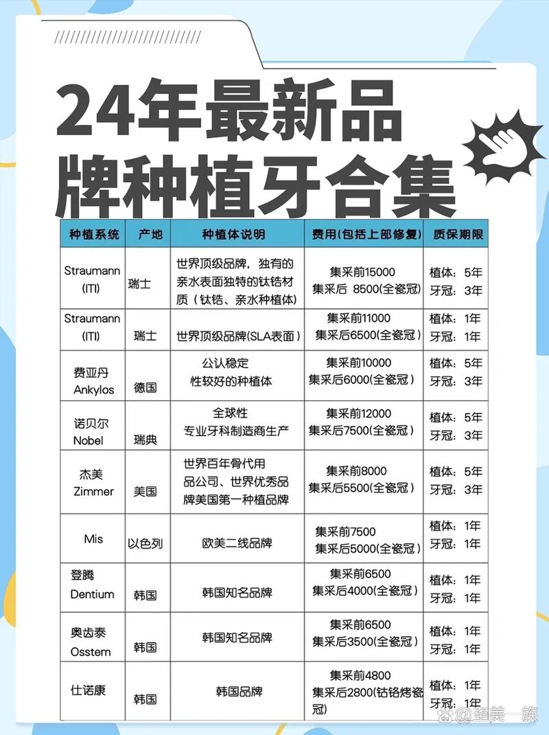 韩国种植牙什么品牌排名-图3 韩国种植牙什么品牌排名-图3