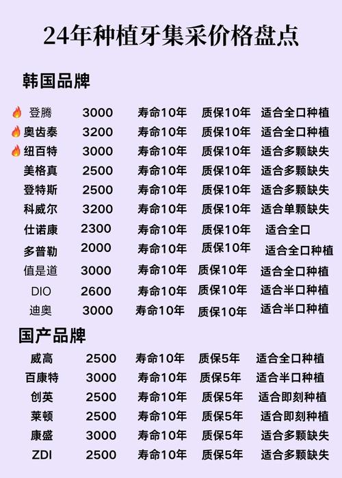 种植牙种类及价格-图2