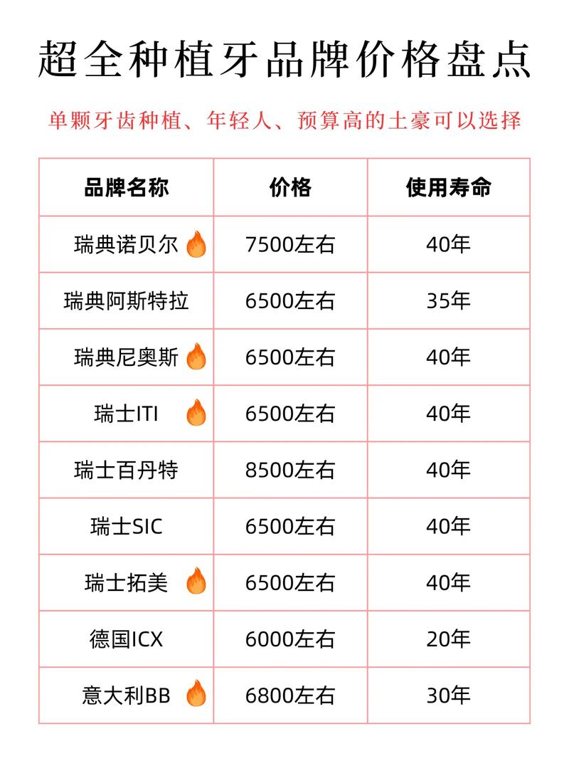 德州知名种植牙价格便宜吗?-图1 德州知名种植牙价格便宜吗?-图1