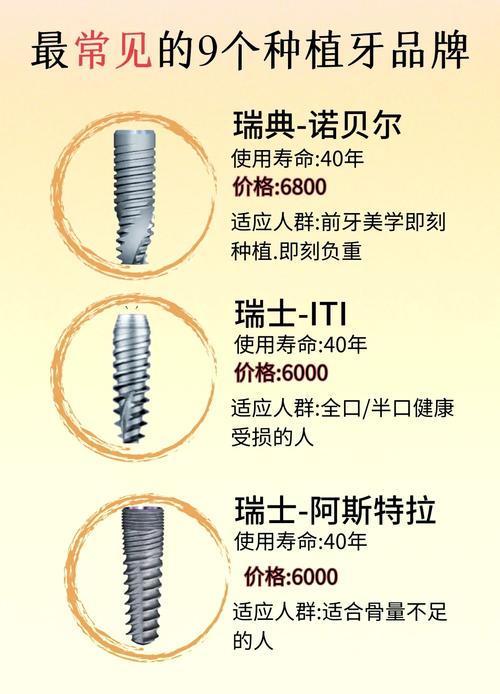 美国种植牙品牌哪个最贵？价格TOP品牌是哪家？-图1