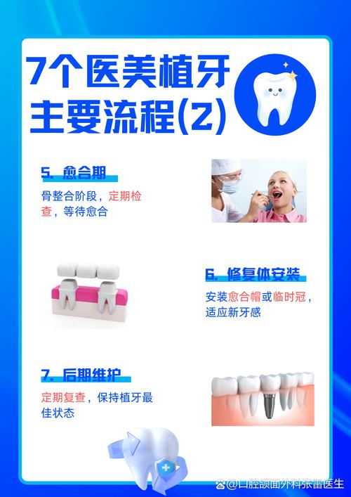 推销种植牙时，怎样针对不同客户需求精准传递价值并促成选择？-图2
