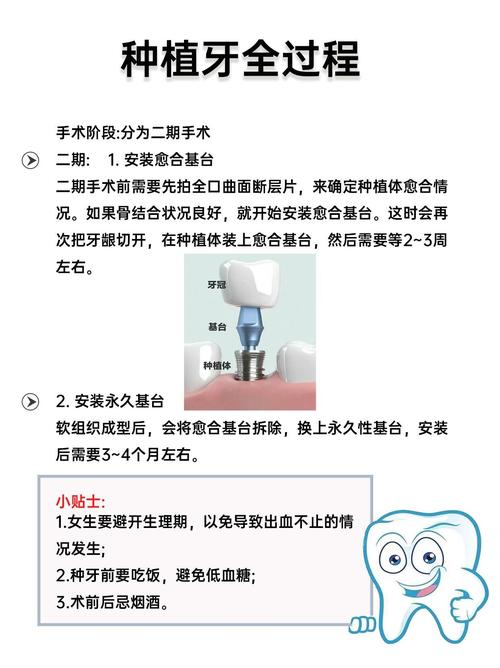 推销种植牙时，怎样针对不同客户需求精准传递价值并促成选择？-图1