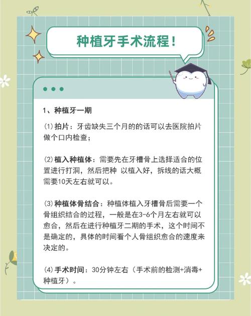 如何掌握种植牙接诊的核心技巧与沟通要点？-图3