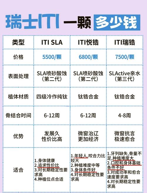 瑞士种植牙一只的价格大概是多少？具体费用情况如何？-图1