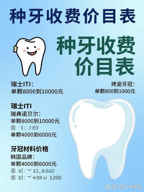瑞士种植牙一只的价格大概是多少？具体费用情况如何？-图3