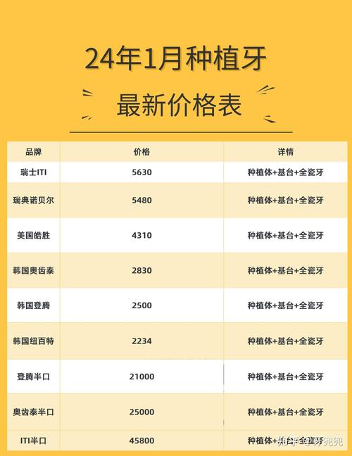 瑞士种植牙一只的价格大概是多少？具体费用情况如何？-图2