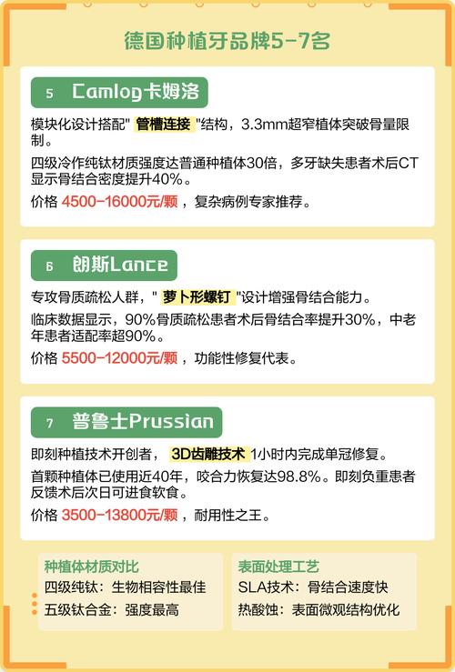 种植牙颗数-图1