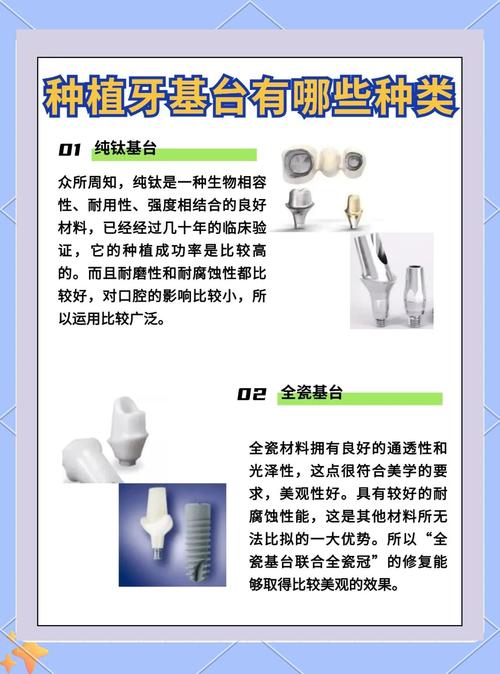 种植牙如何选基台?关键因素有哪些?-图1 种植牙如何选基台?关键因素有哪些?-图1