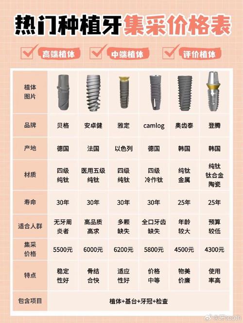 康贝佳种植牙的价格是多少？具体费用受哪些因素影响？-图2
