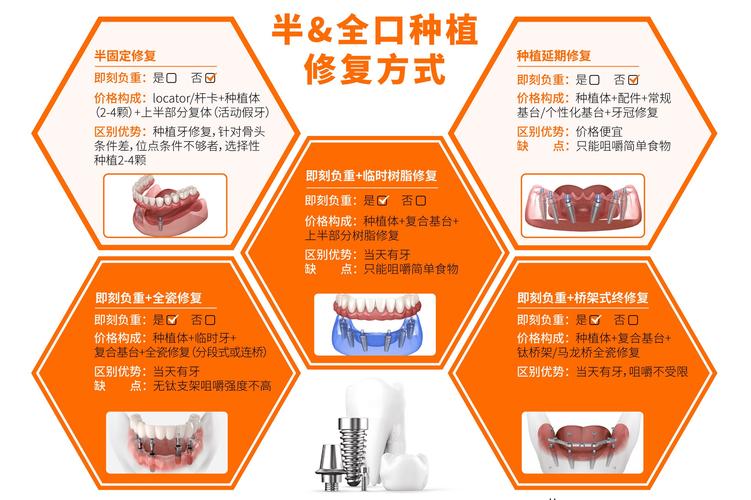 种植牙系统哪个好？品牌如何挑选适合自己的？-图1