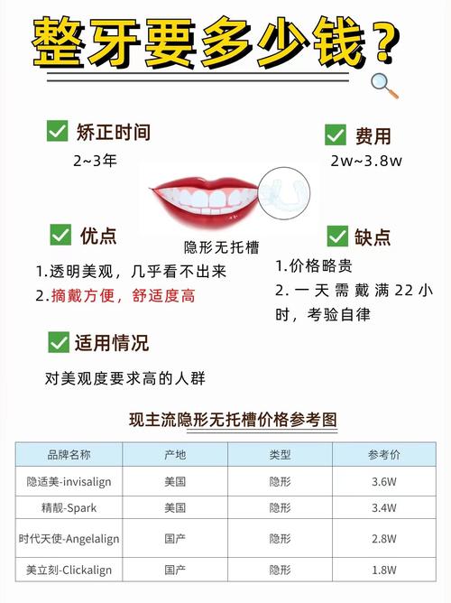 拜博口腔做个牙套的费用大概是多少？-图2