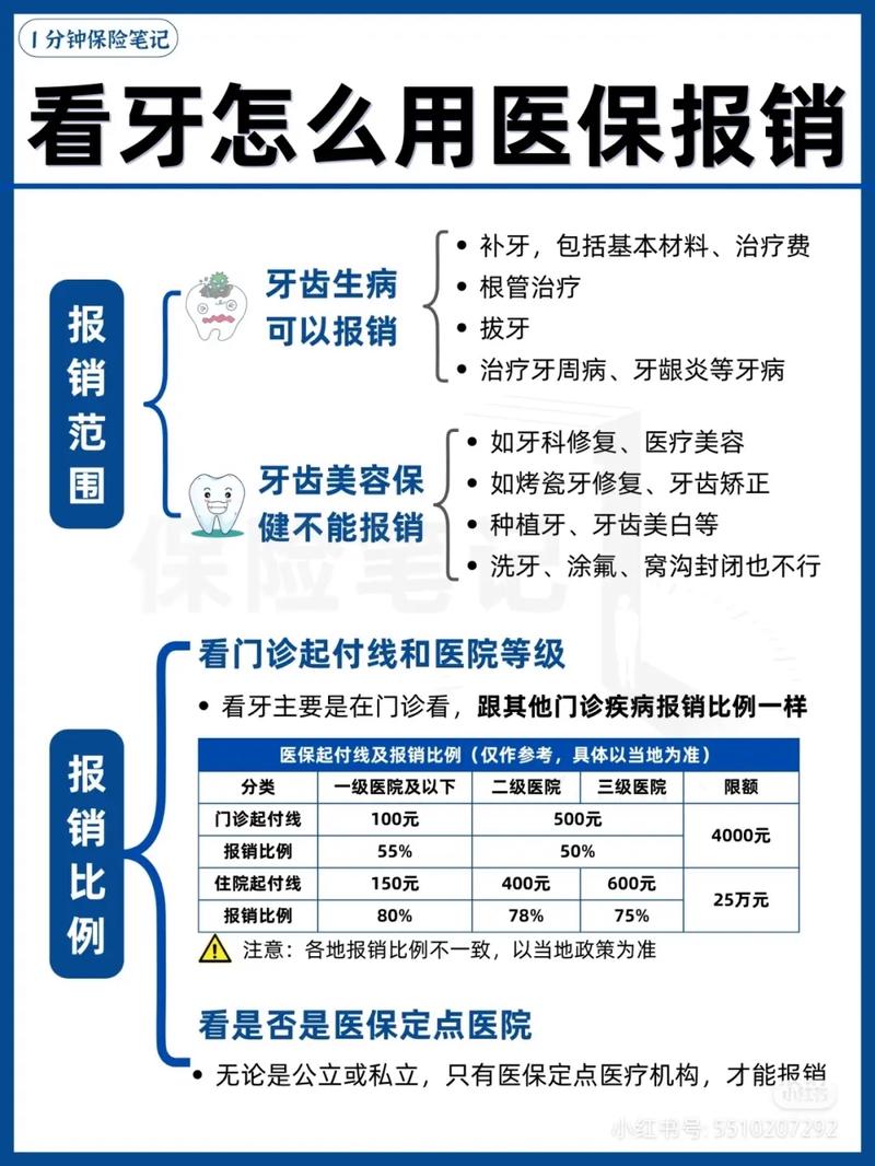 深圳医保种牙能不能报账?-图1 深圳医保种牙能不能报账?-图1