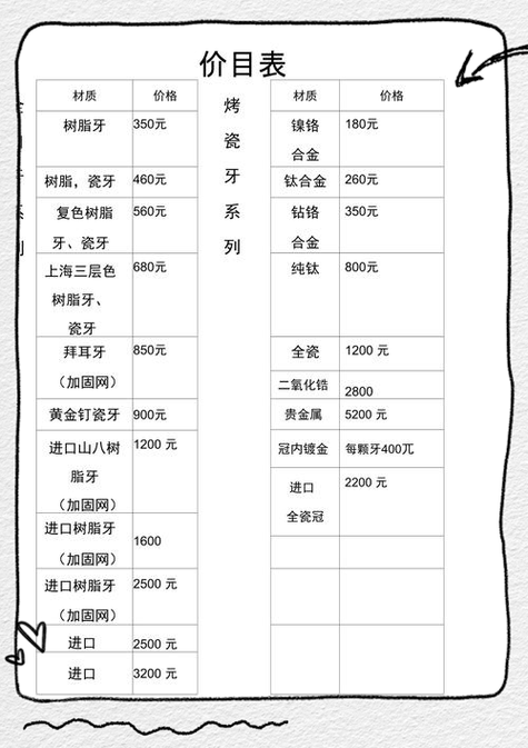苏州口腔医院种牙价格多少？包含哪些费用？-图1