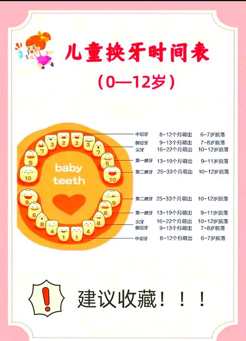 恒牙撞掉了，几天后能种牙？-图1