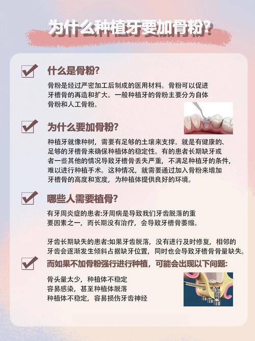 种植牙手术中，哪些牙槽骨骨量不足的具体情况需要种骨粉？-图3