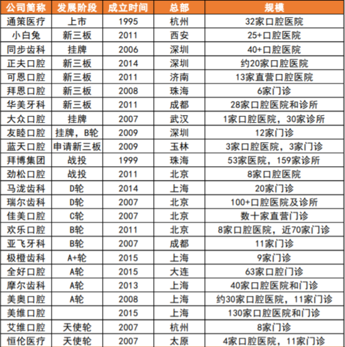 上海拜博口腔预约时间怎么预约?有哪些便捷方式?-图3 上海拜博口腔预约时间怎么预约?有哪些便捷方式?-图3
