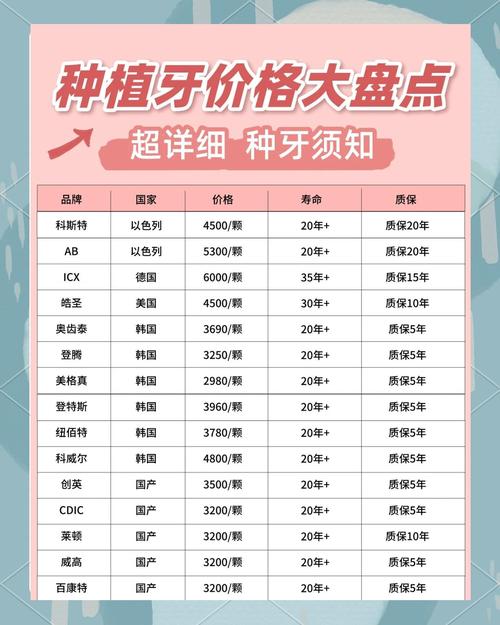 2025年沈阳种牙价目表详细价格是多少?包含哪些项目费用?-图1 2025年沈阳种牙价目表详细价格是多少?包含哪些项目费用?-图1