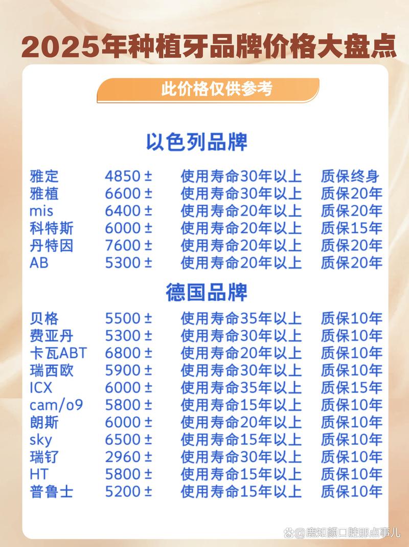 2025年沈阳种牙价目表详细价格是多少?包含哪些项目费用?-图2 2025年沈阳种牙价目表详细价格是多少?包含哪些项目费用?-图2