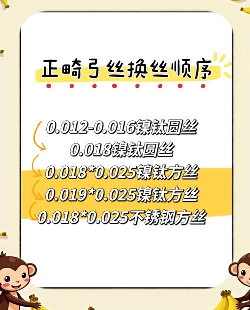 正畸弓丝为何越换越粗？-图2