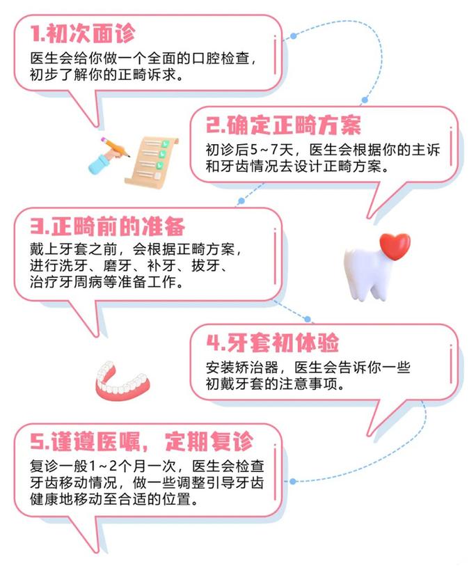 第三届世界正畸健康日,为何要重视正畸健康?-图2 第三届世界正畸健康日,为何要重视正畸健康?-图2