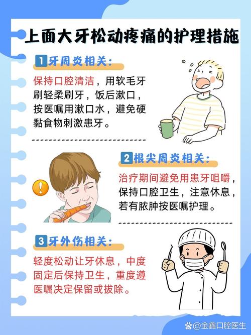 上牙松动该如何有效治疗?-图3 上牙松动该如何有效治疗?-图3