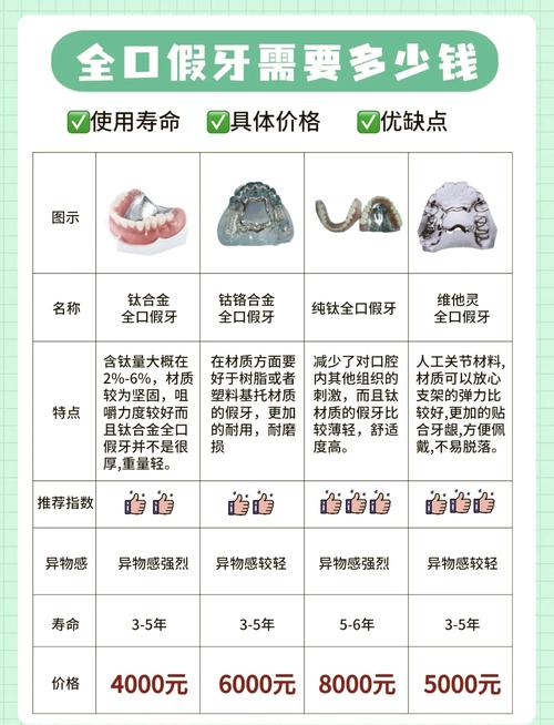 口腔正畸一般需要多少钱？费用构成和影响因素有哪些？-图3