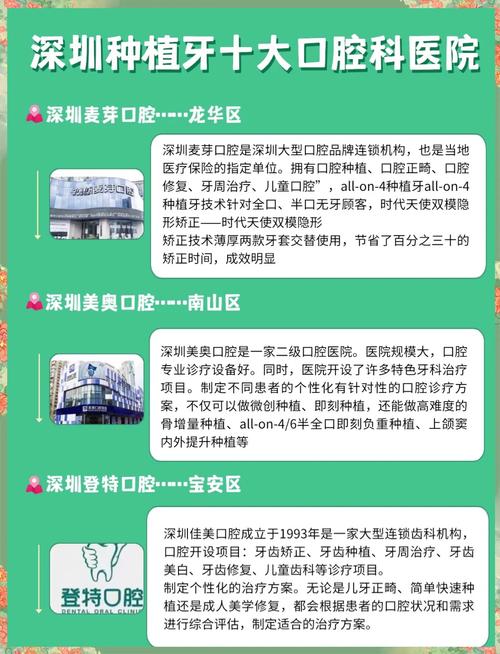 深圳地区种牙如何选哪家医院好？专业靠谱指南-图1