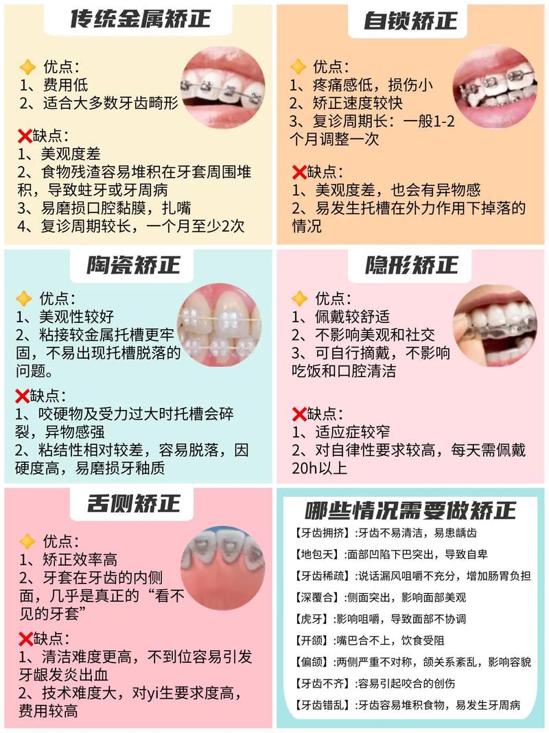牙齿矫正哪种方法比较好？如何选择适合自己的治疗方案？-图2