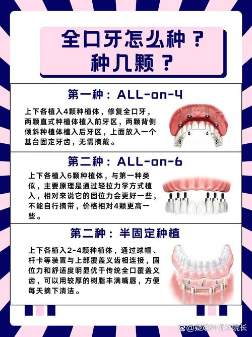 微创种牙与种植牙有何不同？-图2