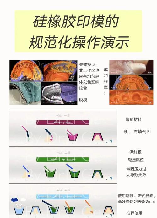 口腔取模硅橡胶如何正确使用?操作步骤与注意事项有哪些?-图1 口腔取模硅橡胶如何正确使用?操作步骤与注意事项有哪些?-图1