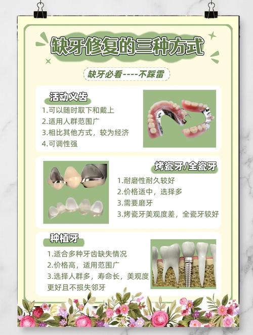 后牙缺牙修复方法哪种好?不同情况该如何选?-图3 后牙缺牙修复方法哪种好?不同情况该如何选?-图3