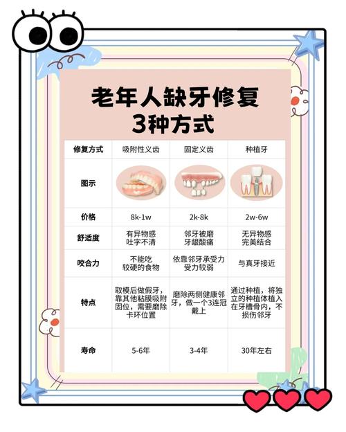 后牙缺牙修复方法哪种好?不同情况该如何选?-图2 后牙缺牙修复方法哪种好?不同情况该如何选?-图2