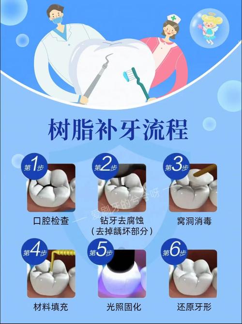 后牙缺牙修复方法哪种好?不同情况该如何选?-图1 后牙缺牙修复方法哪种好?不同情况该如何选?-图1