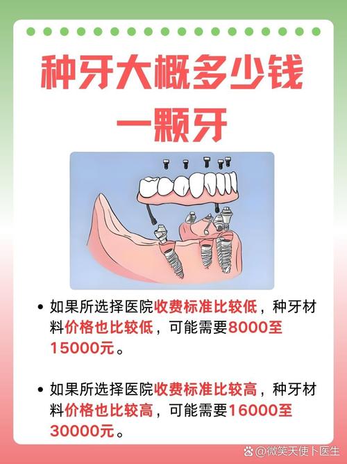 Ankylos种牙价格多少？影响因素及费用构成有哪些？-图2