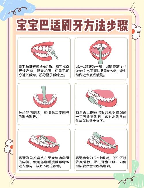 宝宝牙髓炎怎么治疗方法-图1 宝宝牙髓炎怎么治疗方法-图1