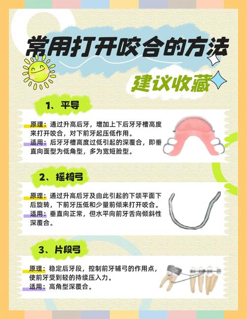 深覆合能自行矫正吗?有哪些安全有效的方法?-图1 深覆合能自行矫正吗?有哪些安全有效的方法?-图1