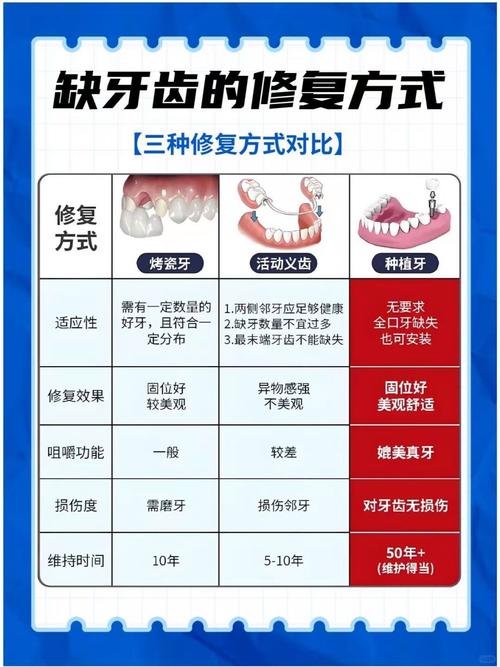 牙体缺损修复方法的选择应依据哪些关键临床因素与患者意愿?-图1 牙体缺损修复方法的选择应依据哪些关键临床因素与患者意愿?-图1