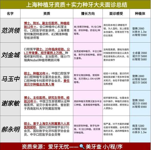 种牙第一期可以吃肉吗?术后饮食需注意什么?-图2 种牙第一期可以吃肉吗?术后饮食需注意什么?-图2