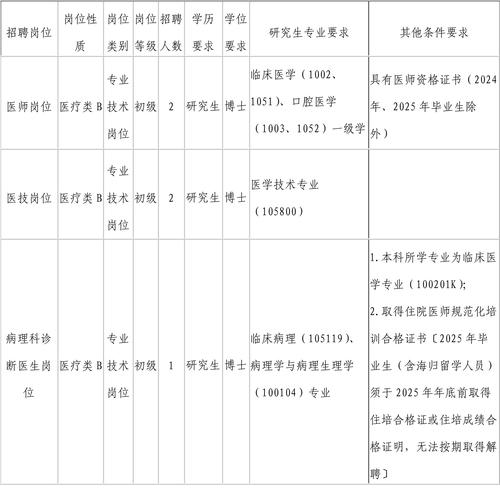 烟台拜博口腔医院招聘有何要求？-图2