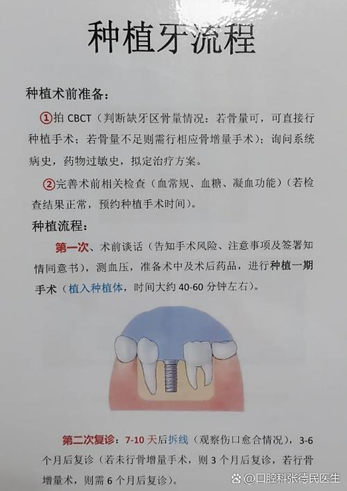 拔牙后1个月能种牙吗？时机是否合适？-图1