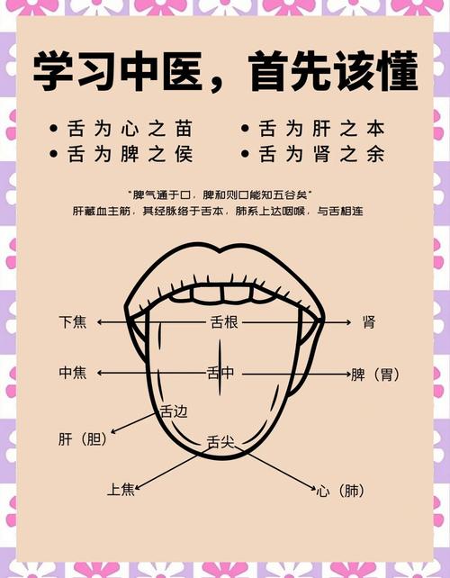 中医治疗舌炎的最佳方法-图1
