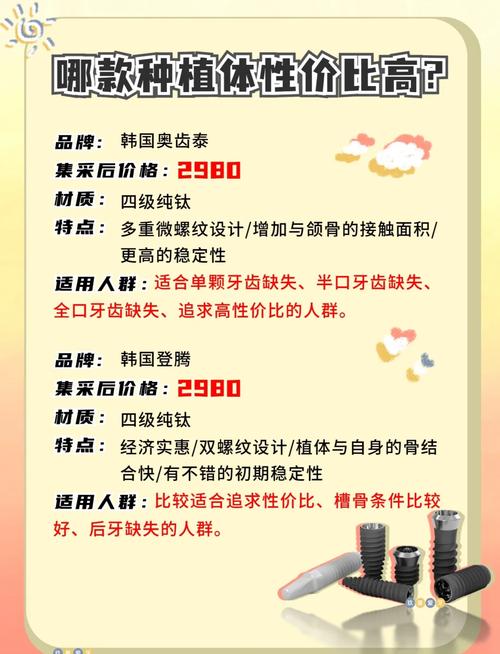 种植牙哪一种性价比高-图1
