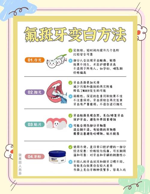 史上最好牙齿美白法真有效?安全适用性如何?-图1 史上最好牙齿美白法真有效?安全适用性如何?-图1