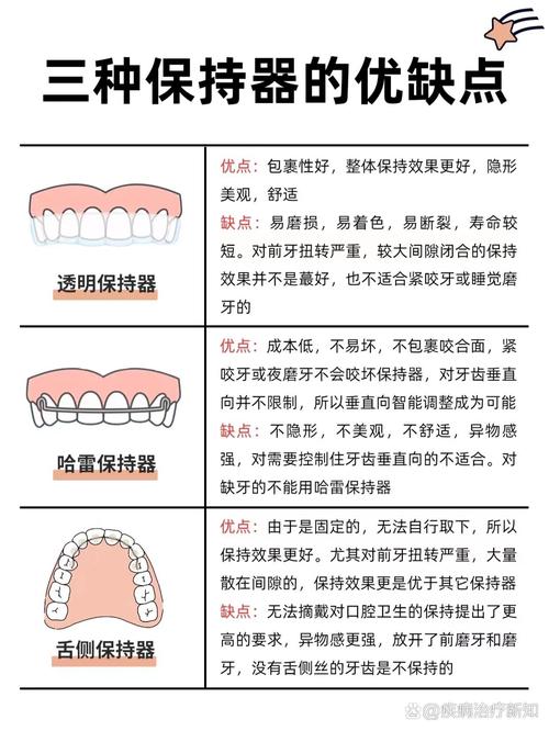正畸前为什么要戴保持器-图2
