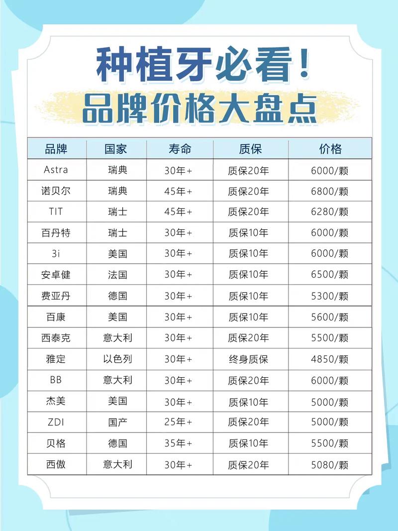 南京康贝佳种牙一颗多少钱？具体费用包含哪些项目？价格是否透明？-图2