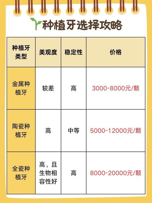 种植体掉了怎么办?种牙后种植体脱落的正确处理方法与就医指南?-图1 种植体掉了怎么办?种牙后种植体脱落的正确处理方法与就医指南?-图1
