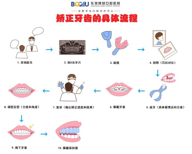 正畸中拉牙齿间隙的方法有哪些步骤和技巧？-图2
